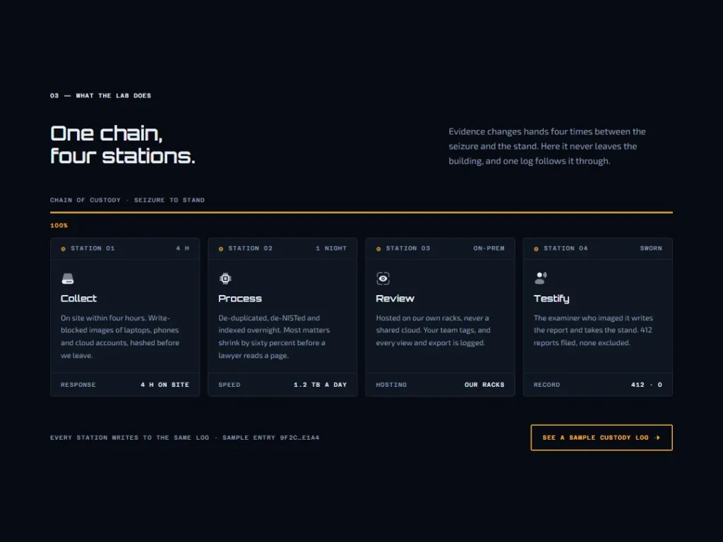 Checksum — Four Stations Cards — Cards template