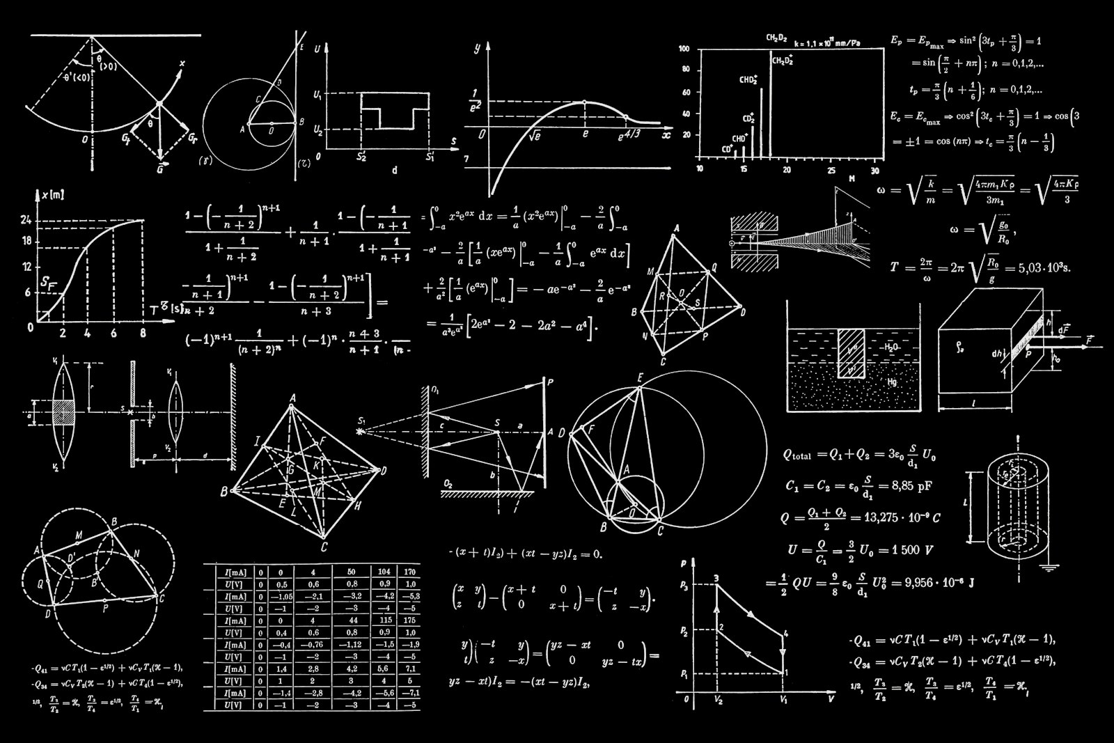 Chalkboard covered in formulas
