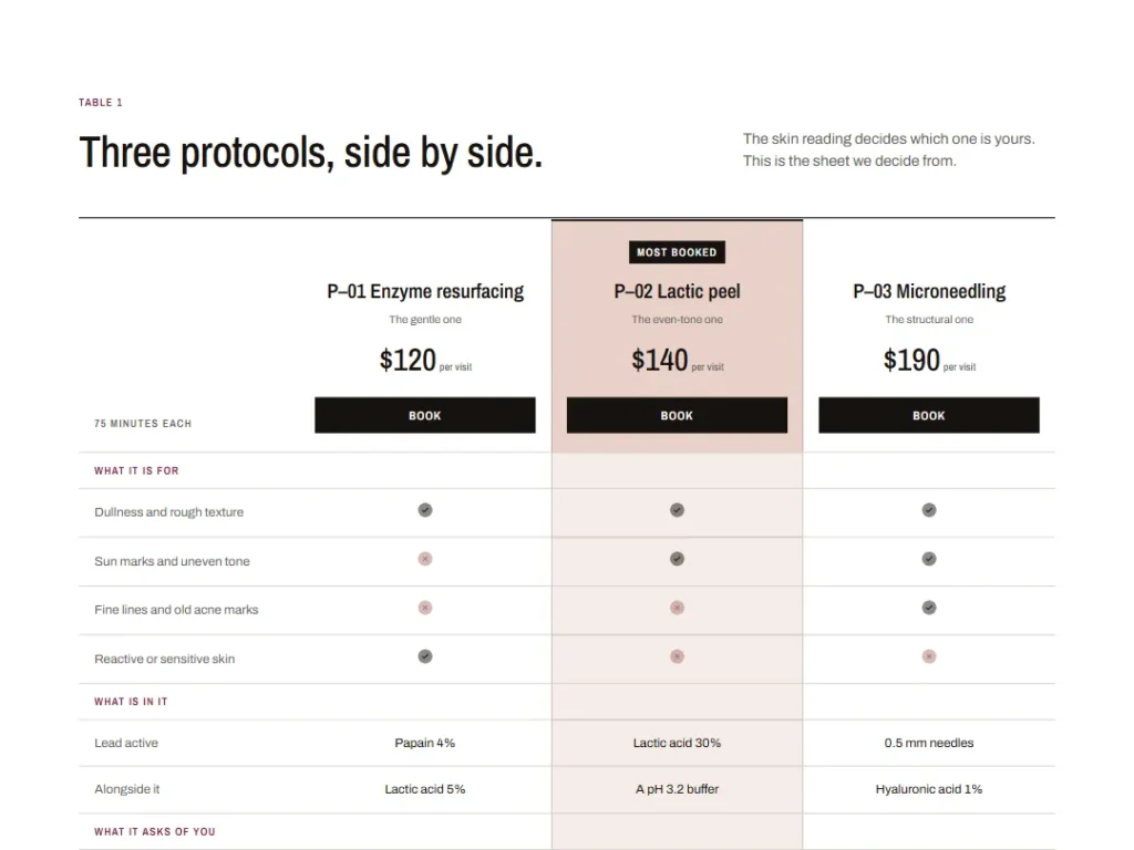 Titre — Three Protocols Sheet Comparison — Comparison template