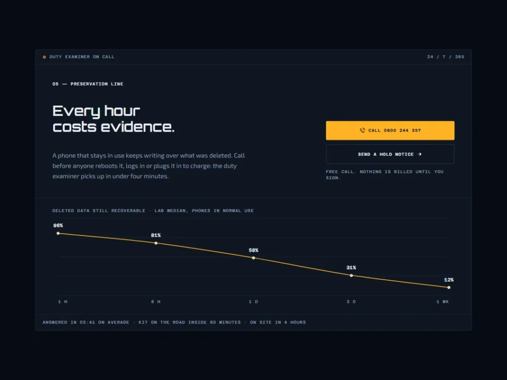 Checksum — Preservation Line CTA — CTA template