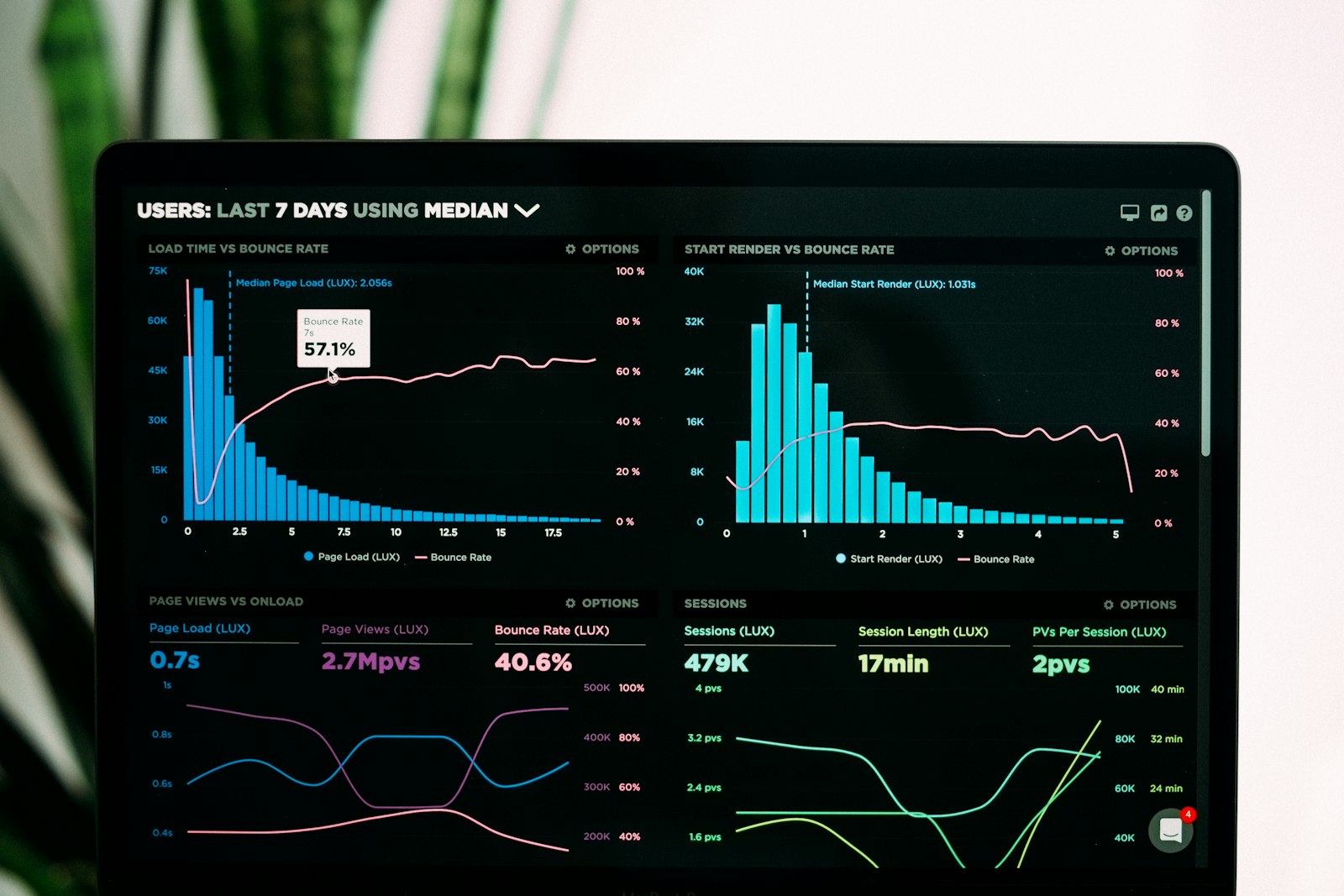 Market charts on a dark screen