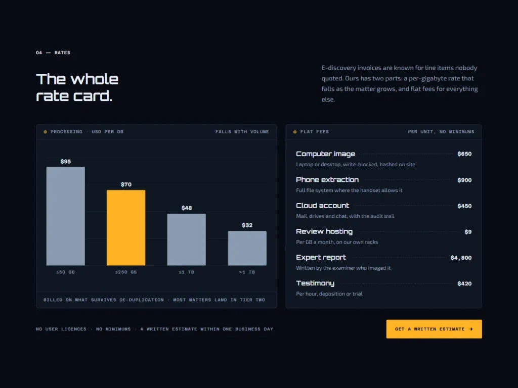 Checksum — Rate Card Pricing — Pricing template