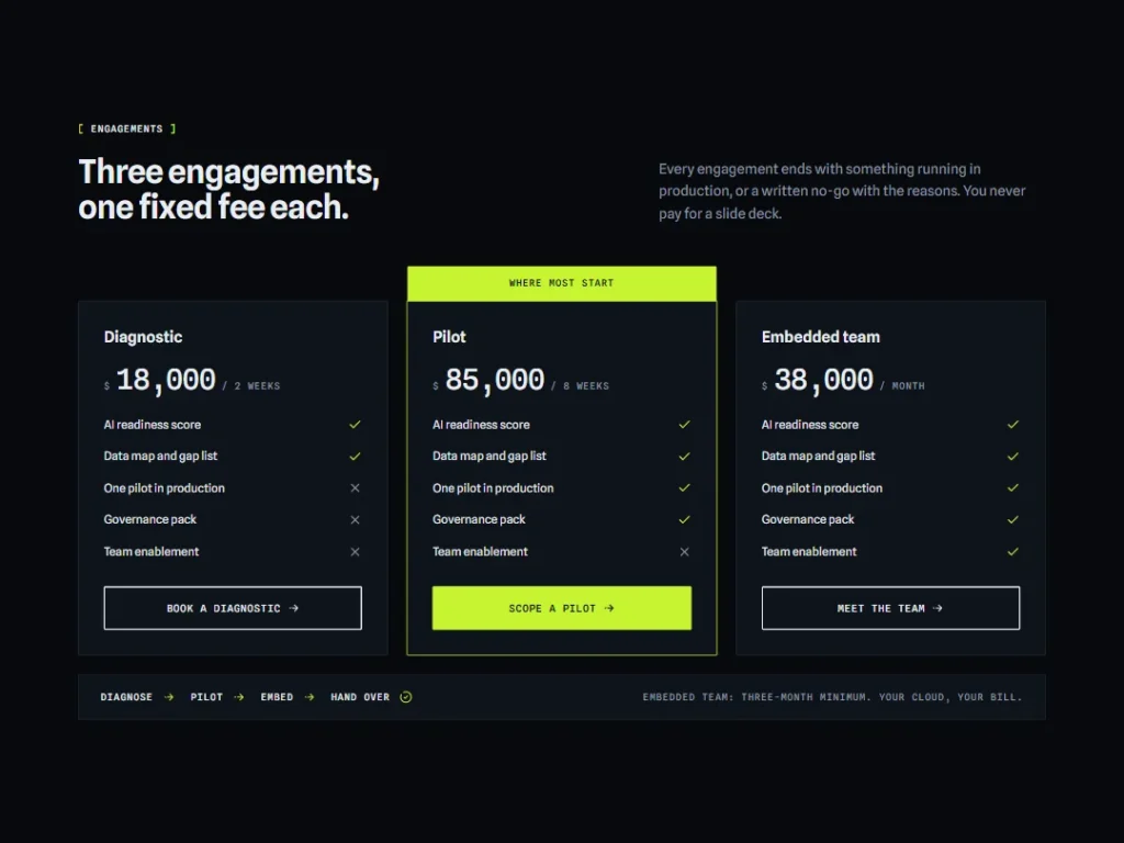 Lattice Engagement Fees — AI Advisory Pricing — Pricing template