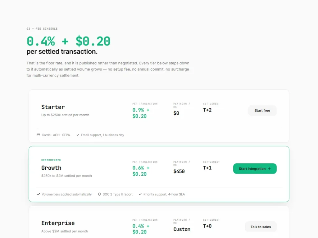 Rate Card — Emerald Fee Schedule — Pricing template