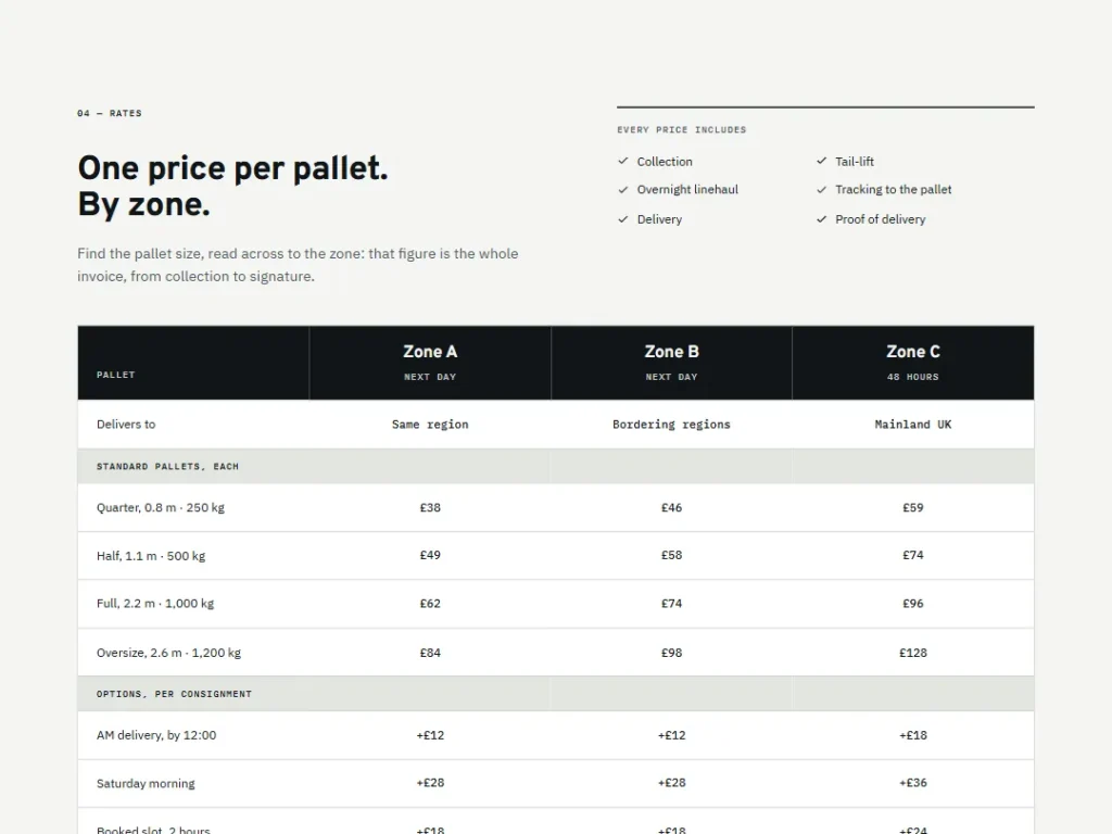 Waybill — Zone Rate Card Logistics Pricing — Pricing template