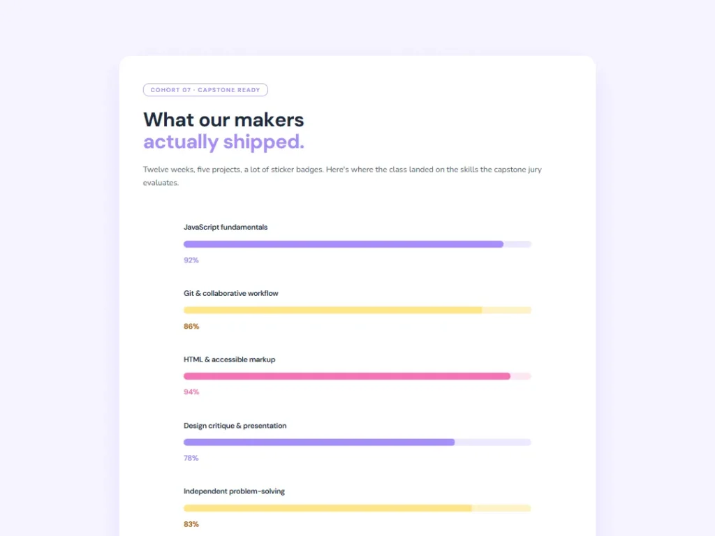 Lavender Atelier Skills — Skills template