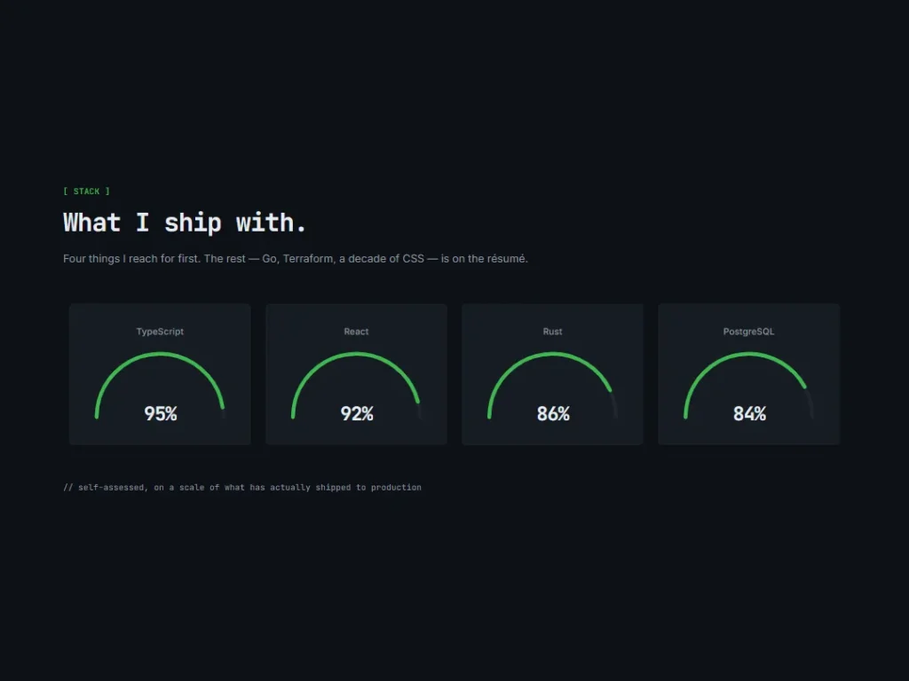 Nullpoint — Signal Dials Skills — Skills template