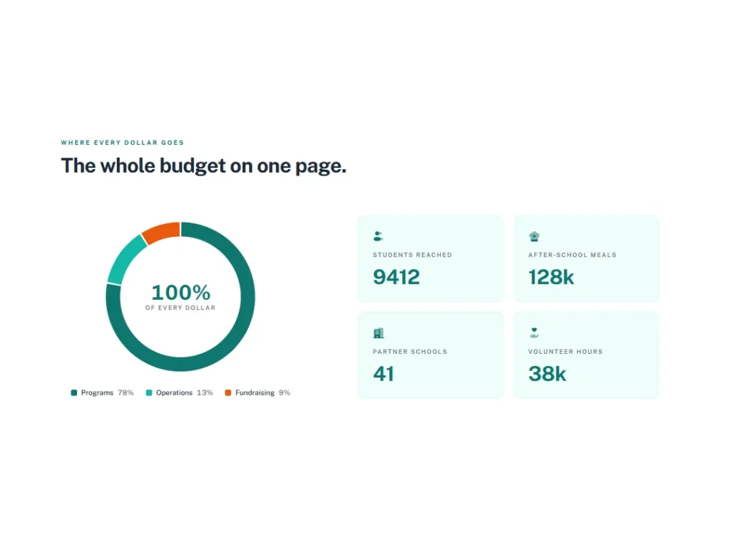 Annum — Allocation Donut Stats — Stats template