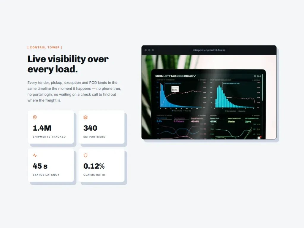Milepost — Control Tower Stats — Stats template