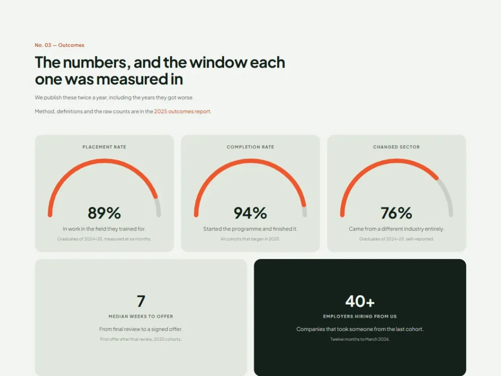 Syllabus — Outcome Dials Stats — Stats template