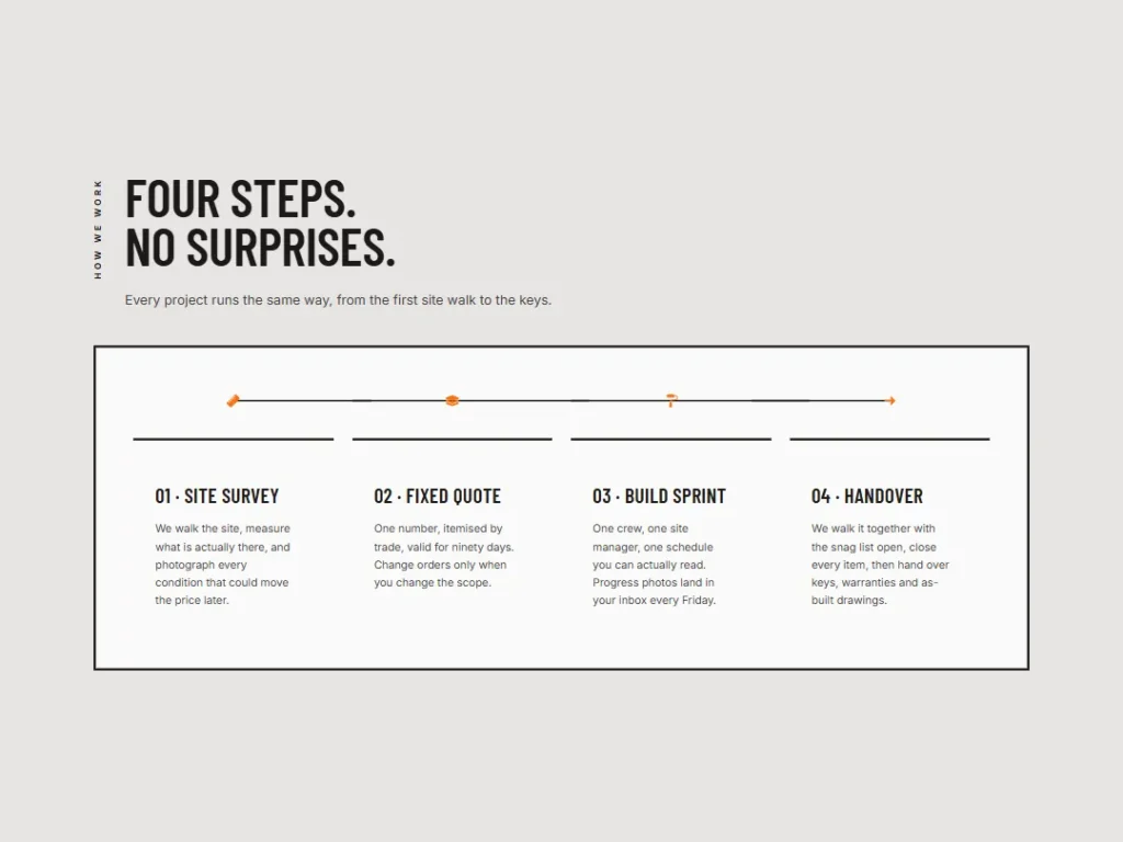 Formwork — Process Panel — Steps template