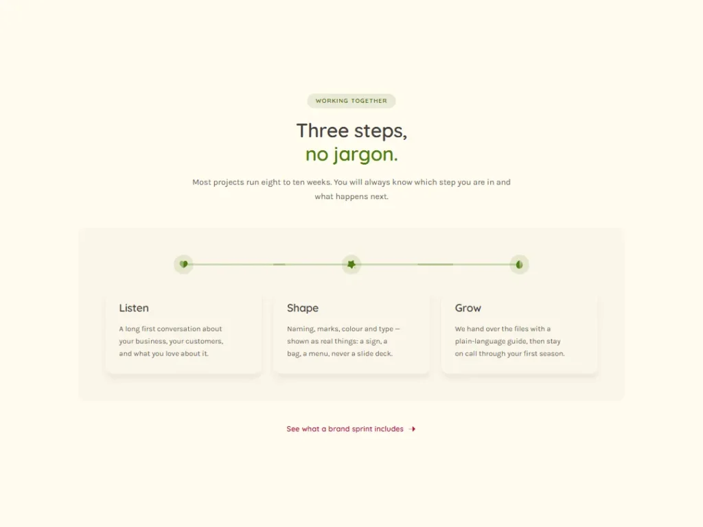 Sunroom — Brand Sprint — Steps template