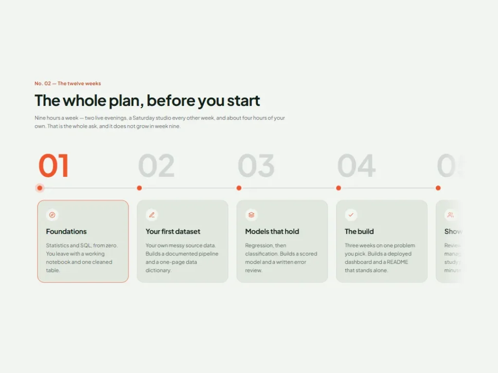 Syllabus — Week Path Steps — Steps template