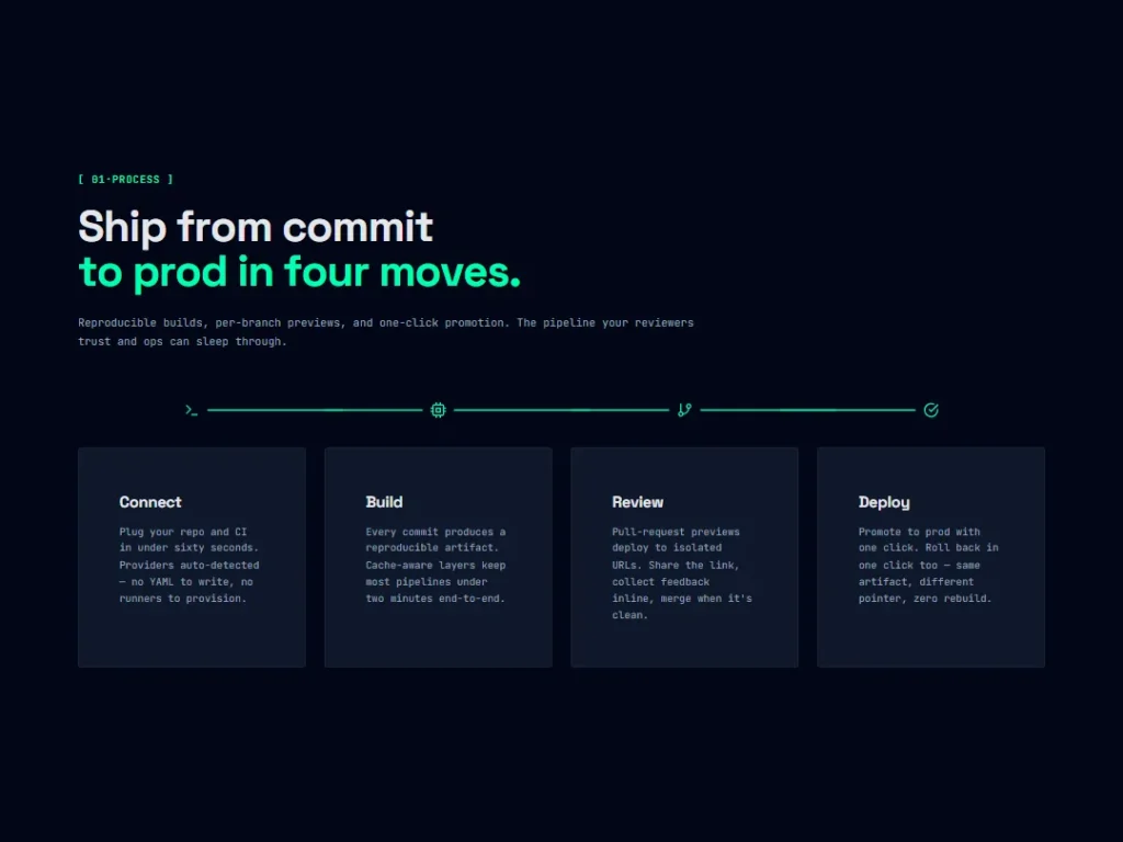 Terminal Pipeline — Mint — Steps template
